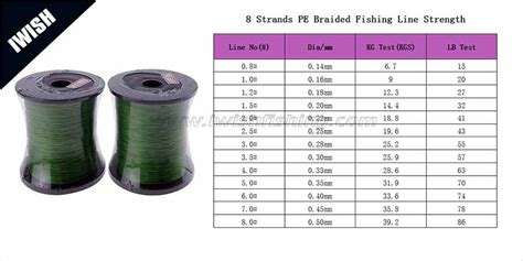 fishing line pound test chart